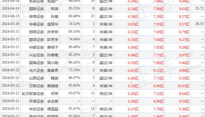 东方财富证券：给予康缘药业增持评级