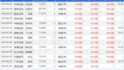 德邦证券：给予中金黄金买入评级