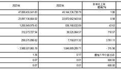 公司代码：601236 公司简称：红塔证券