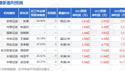 多氟多：9月29日召开分析师会议，天风证券、东吴基金等多家机构参与