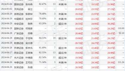 平安证券：给予舍得酒业增持评级