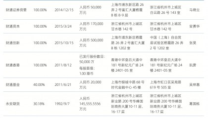 财通证券IPO业务下滑，但承销了1000亿元的债券