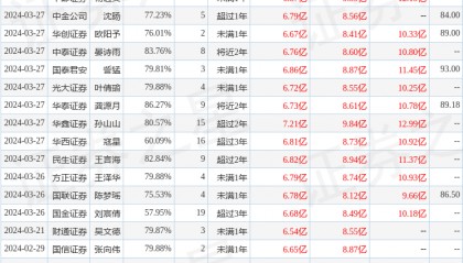 东方财富证券：给予盐津铺子增持评级