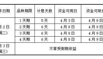 就在今天！逆回购红包“开抢”！
