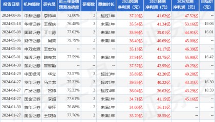 华安证券：给予中金黄金买入评级