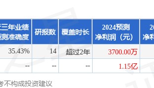 鞍钢股份：9月5日召开分析师会议，华创证券、中信证券参与