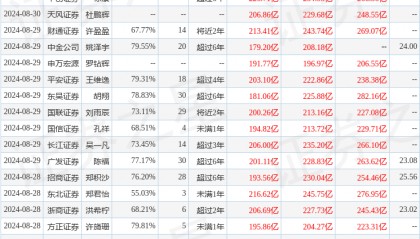 财信证券：给予中信证券增持评级，目标价位26.23元