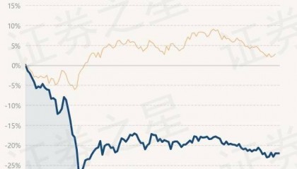 7月1日基金净值:光大阳光混合A最新净值1.8652