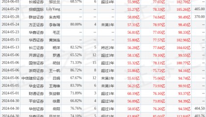 东吴证券：给予北方华创买入评级