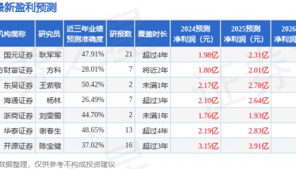 东方财富证券：给予久远银海买入评级