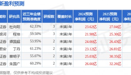 上海莱士：华西证券投资者于5月8日调研我司