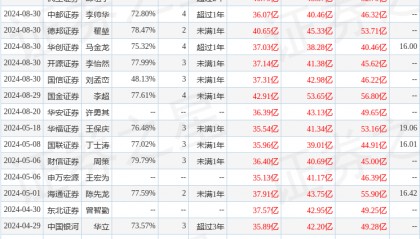 华鑫证券：给予中金黄金买入评级