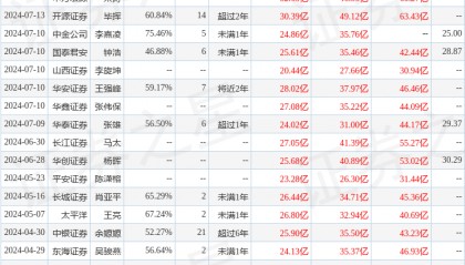 平安证券：给予巨化股份增持评级