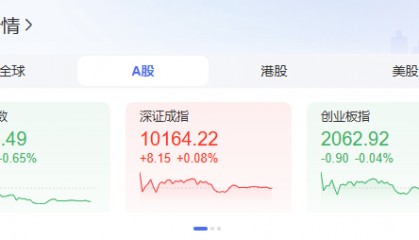 蛇年A股开市首日，AI概念股掀涨停潮！后市行情怎么看？