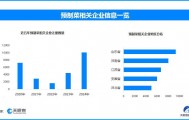37万婚宴被指全用预制菜，现存预制菜相关企业超7.4万家