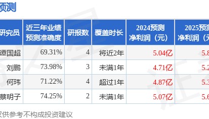 桂林三金：6月21日接受机构调研，华鑫证券、财通证券等多家机构参与