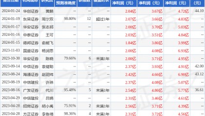 东方财富证券：给予道森股份增持评级