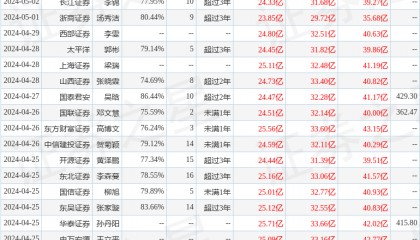 平安证券：给予爱美客增持评级