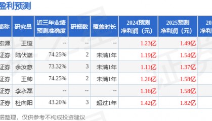 阿拉丁：7月5日接受机构调研，华创证券、惠升基金等多家机构参与