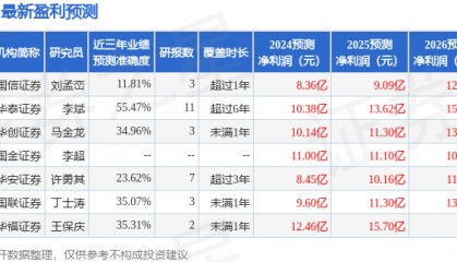 中金岭南：9月3日召开分析师会议，民生证券、华泰证券参与