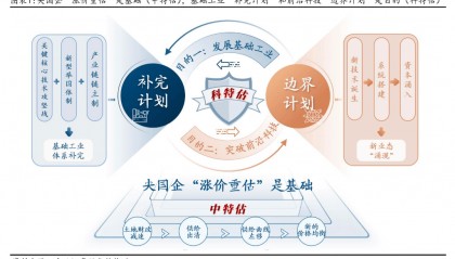 方正证券：配置“中特估”，交易“科特估”