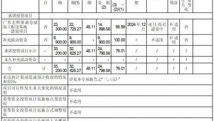 证券代码：603336 证券简称：宏辉果蔬 公告编号：2024-014 转债代码：113565 转债简称：宏辉转债