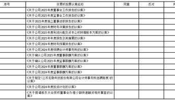 证券代码：688711 证券简称：宏微科技 公告编号：2024-032 转债代码：118040 债券简称：宏微转债