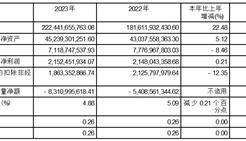 公司代码：601901 公司简称：方正证券