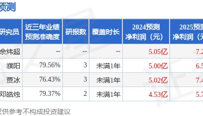 软控股份：5月30日组织现场参观活动，财通证券、天风证券参与