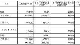 证券代码：605117 证券简称：德业股份 公告编号：2024-053