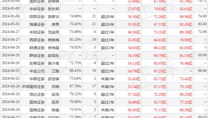 汇川技术：5月28日接受机构调研，建信养老、银河金汇证券资管等多家机构参与