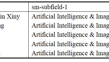 喜讯 | 祝贺我校10位教师入选全球前2%顶尖科学家榜单