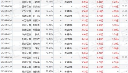 贝斯特：财通证券、华创证券等多家机构于5月21日调研我司