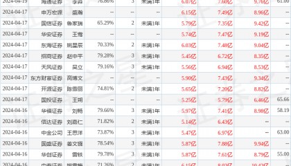 申港证券：给予乖宝宠物买入评级