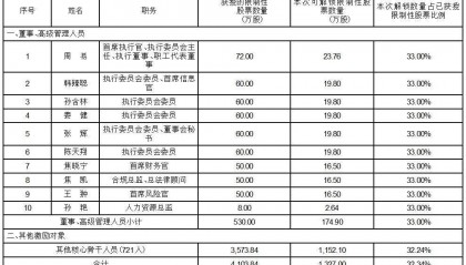 证券代码：601688 证券简称：华泰证券 公告编号：临2024-022