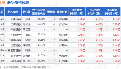 天风证券：给予申菱环境买入评级