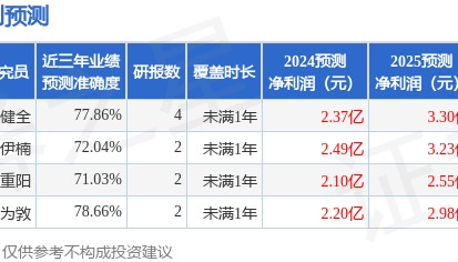 国元证券：给予浙江仙通增持评级，目标价位17.72元