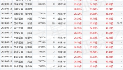 平安证券：给予迎驾贡酒增持评级