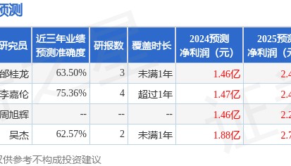 石化机械：9月13日接受机构调研，华创证券参与