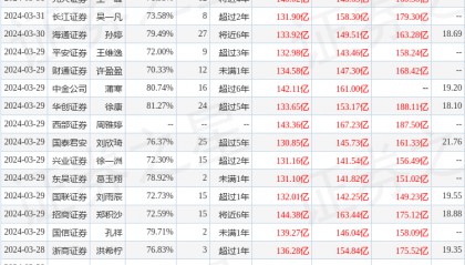 中原证券：给予华泰证券增持评级