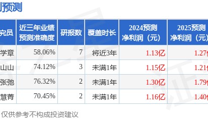 熊猫乳品：8月28日召开分析师会议，华福证券、东方证券等多家机构参与