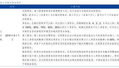 证券公司债券投资分析