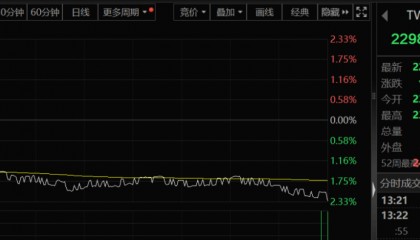 亚太股市，突然跳水！