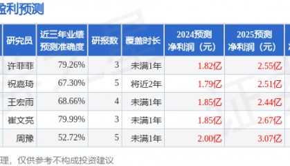 平安证券：给予同和药业增持评级
