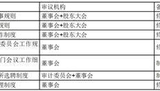 证券代码： 605318 证券简称：法狮龙 公告编号： 2024-003