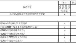 证券代码：000019、200019 证券简称：深粮控股、深粮B 公告编号：2024-07