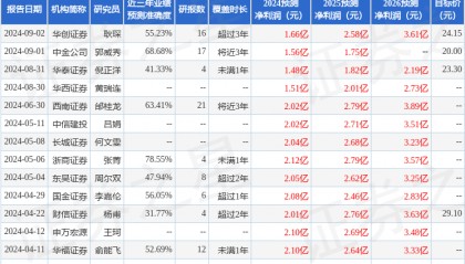 欧科亿：8月30日接受机构调研，华创证券、中泰证券等多家机构参与