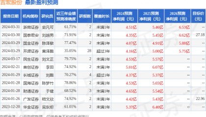 天风证券：给予吉宏股份买入评级