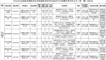 中山最新招聘！部分有编
