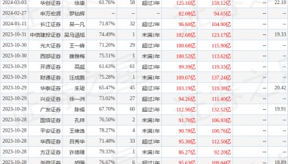 开源证券：给予东方财富买入评级